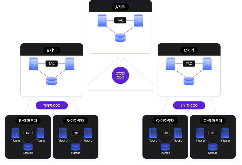 한국군 합동지휘통제체계(KJCCS)